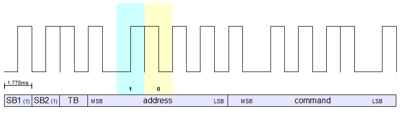 RC5 Code