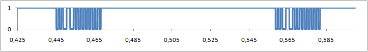 RC5 key0 repetition time