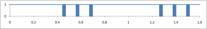 RC5 samples