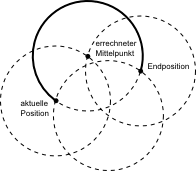 G02