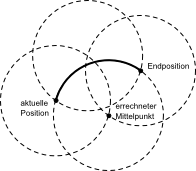 G02
