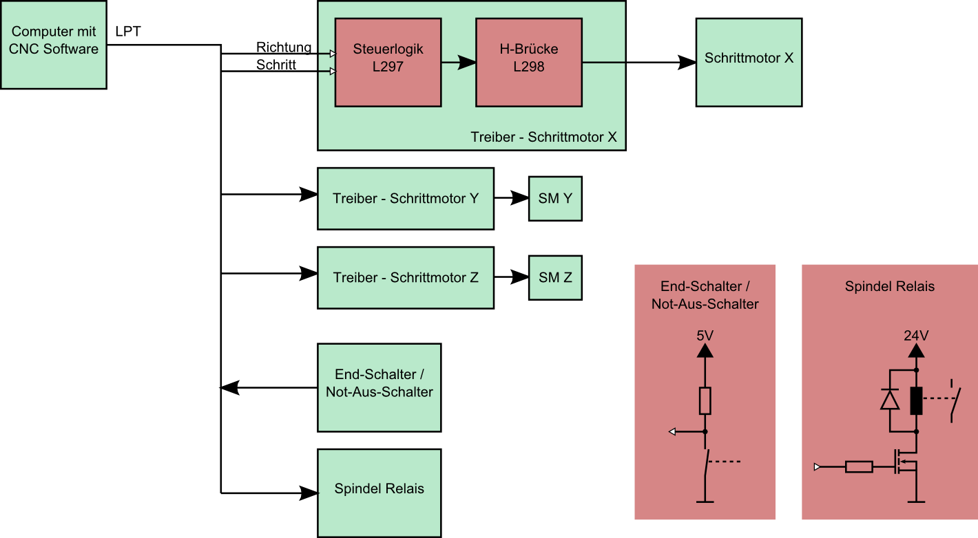 System