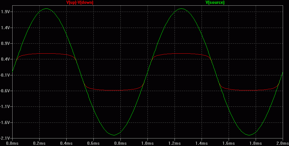 Simulationsergebnis