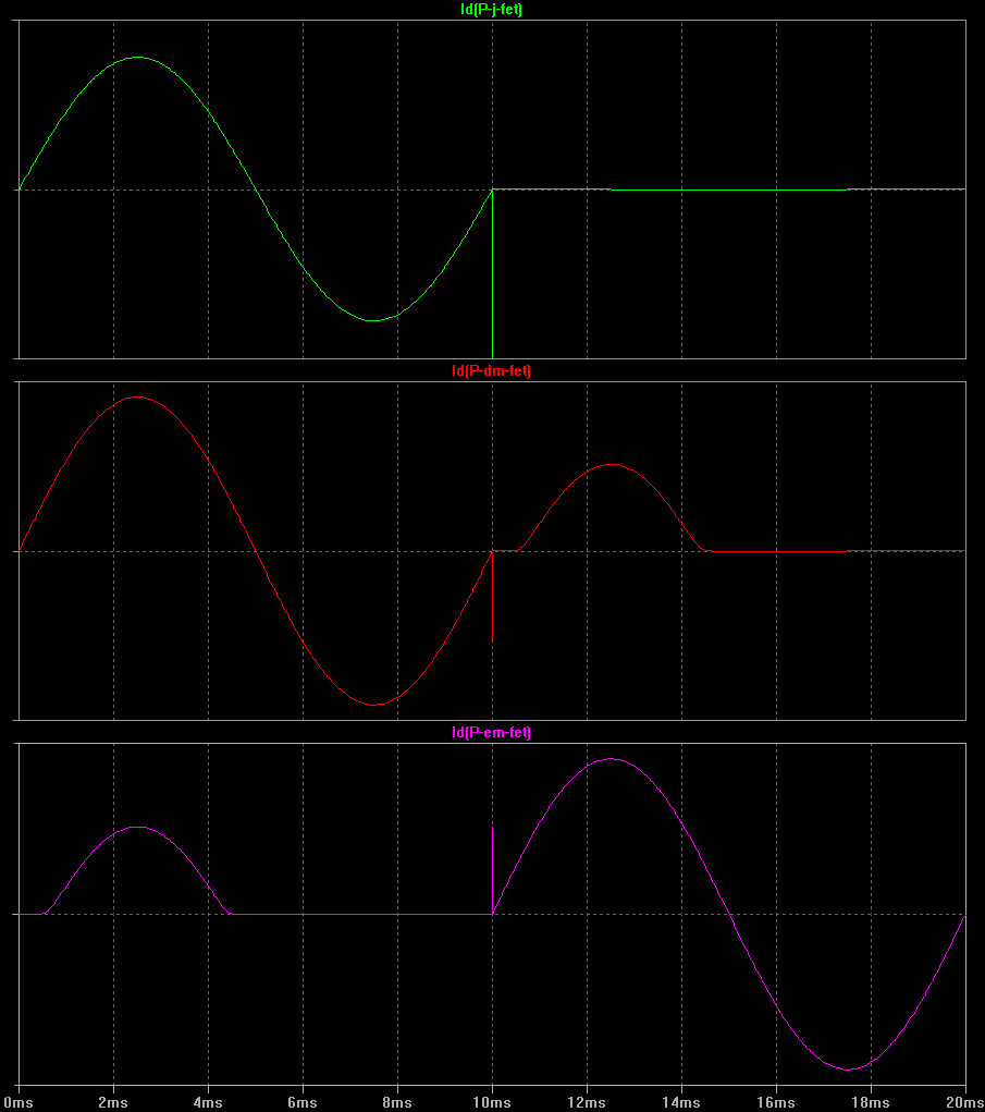P-Kanal FET Signale