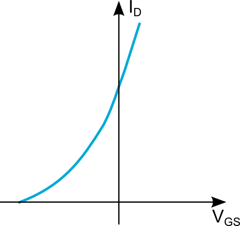 depletion N-Kanal MOSFET
