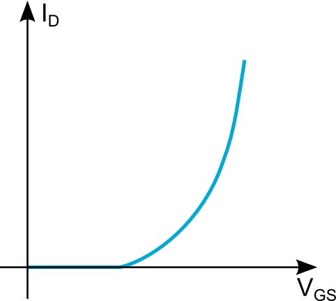 enhanced N-Kanal MOSFET