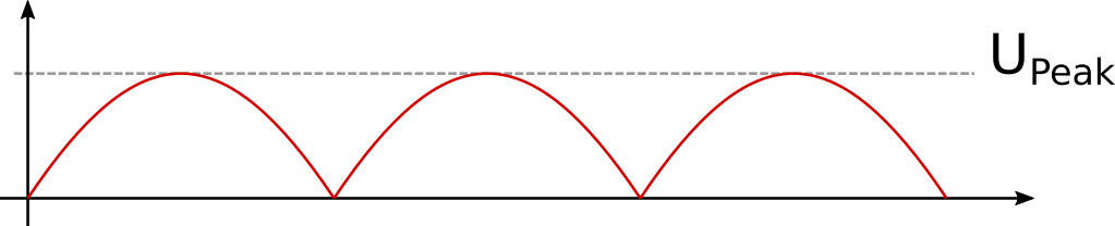 RMS