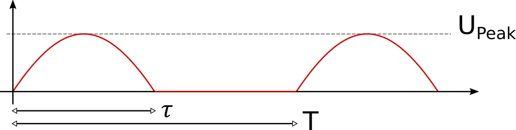 RMS
