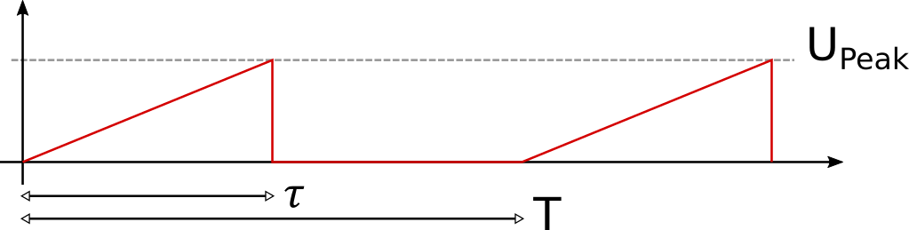 RMS