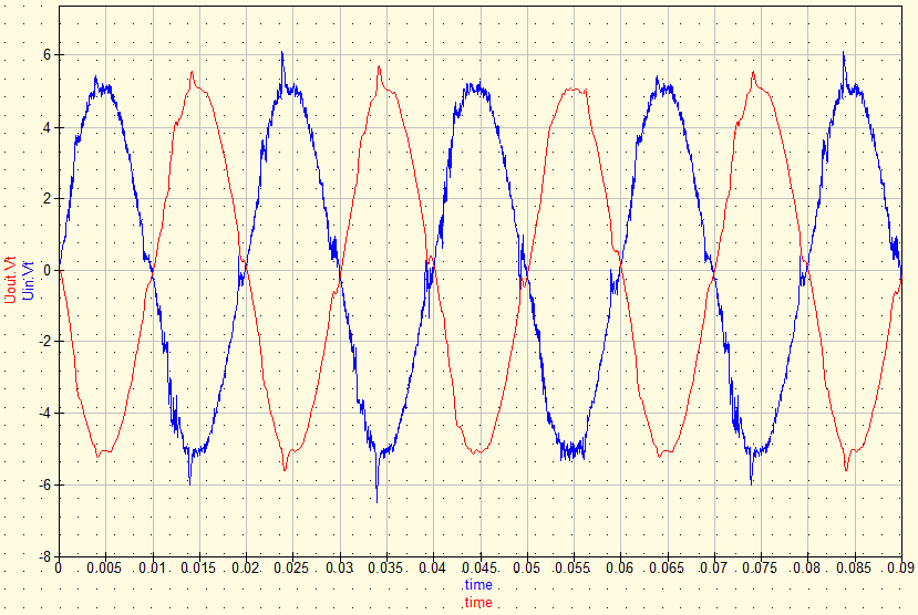 Data Display