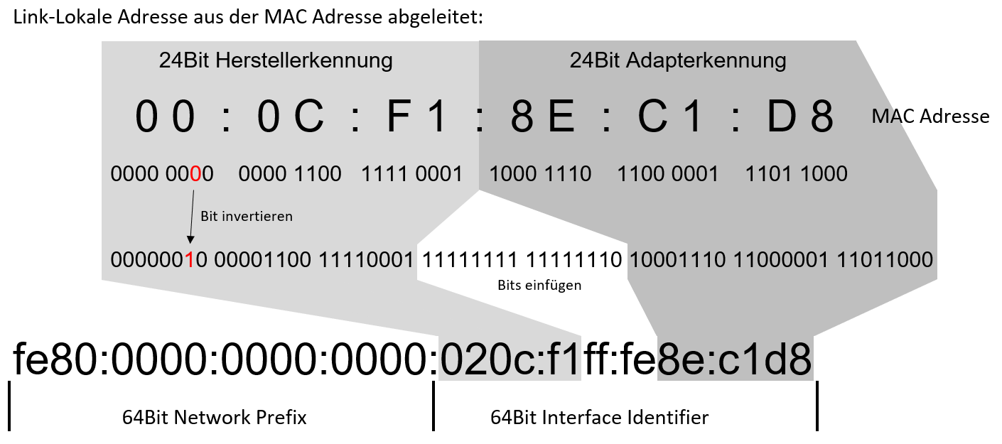 Link-Local Adresse aus MAC Adresse